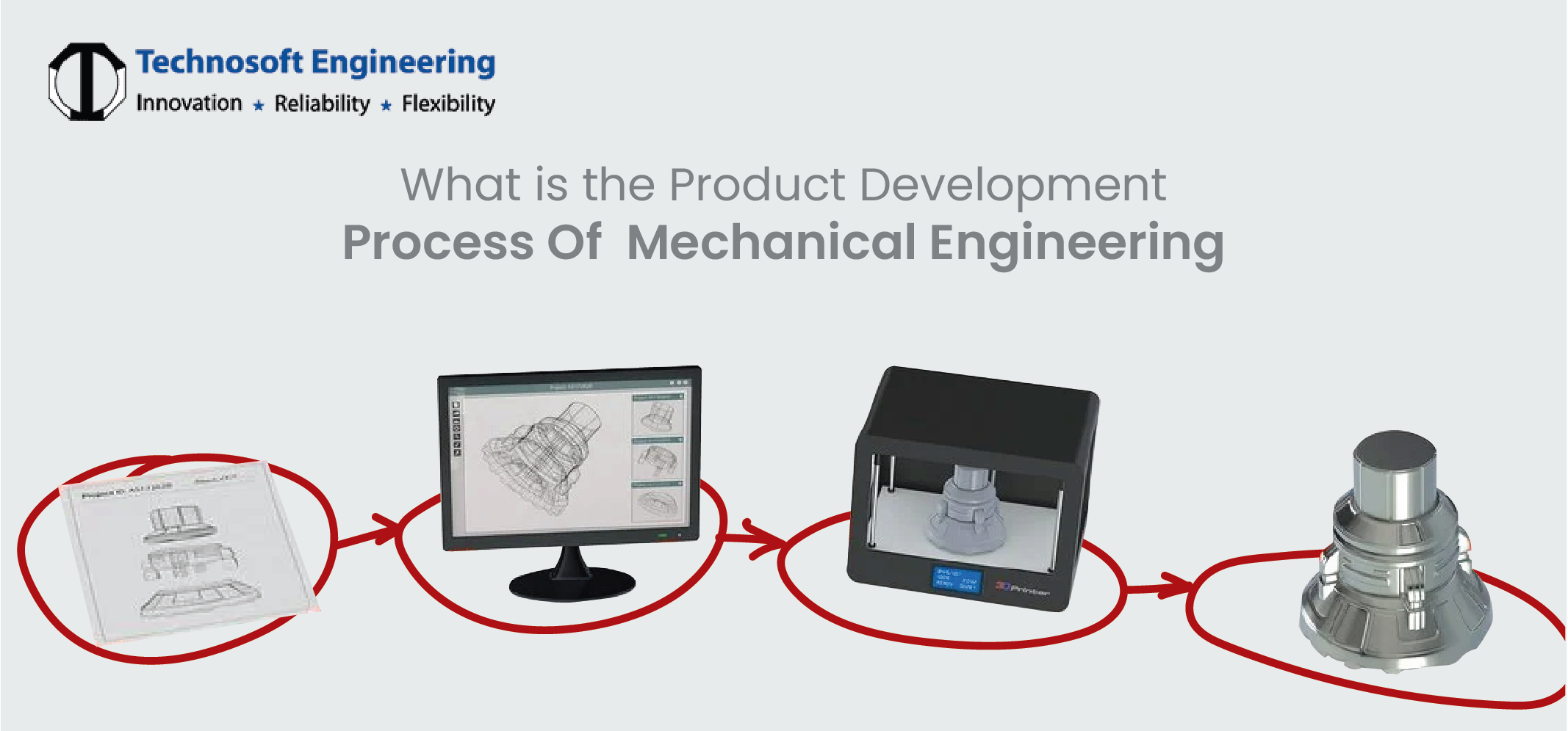 What Is The Product Development Process Of Mechanical Engineering?
