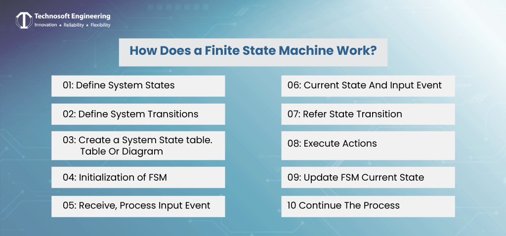 How Does a Finite State Machine Work?