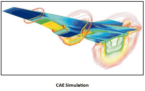 Computer Aided Engineering in Product Design – Technosoft