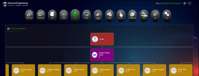 Energy Data