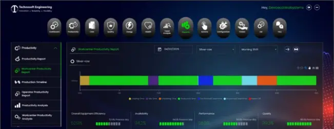 Operator & Workforce Data