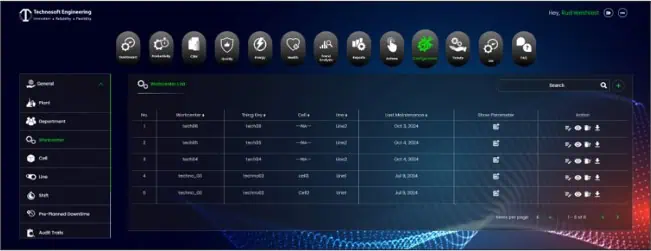 Production Data