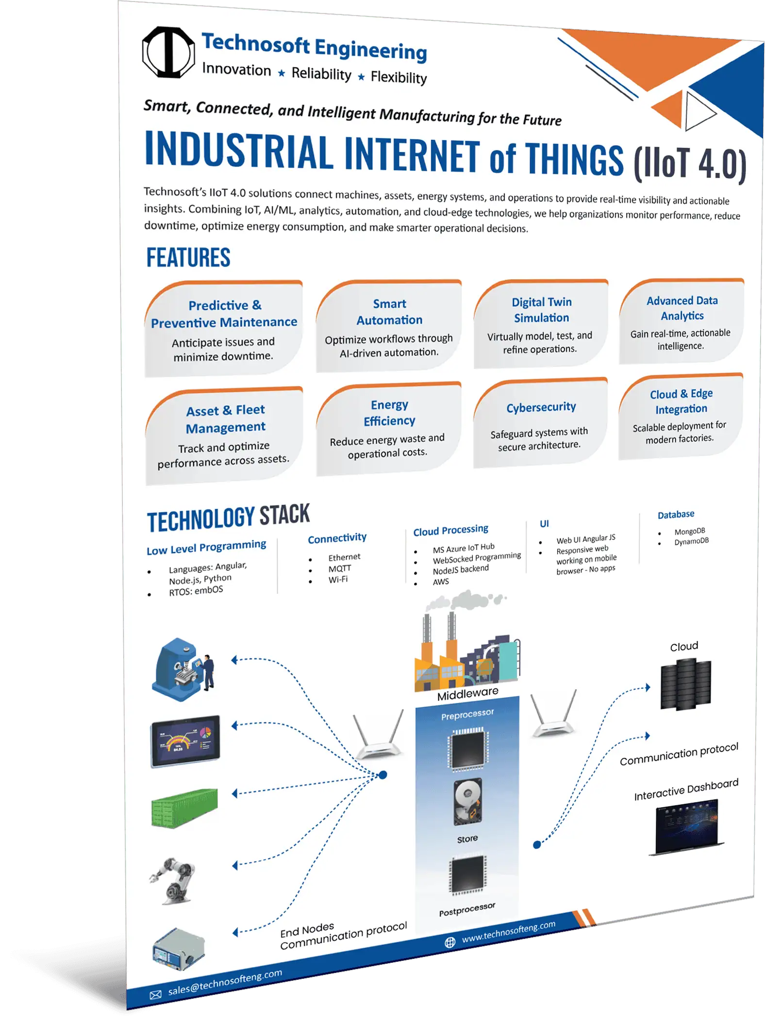 Industrial Internet of Things IIoT 4.0
