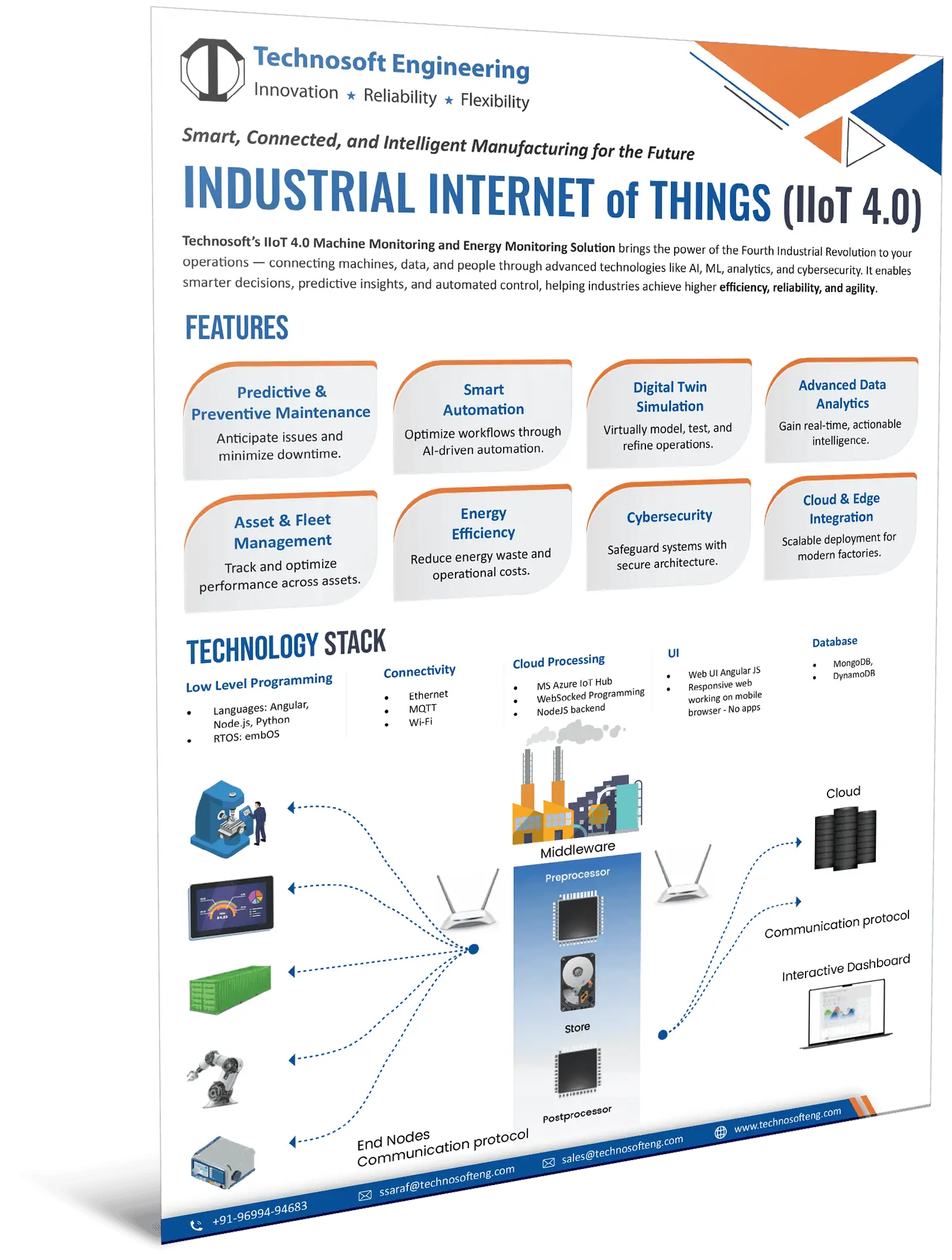 Industrial Internet Of Things (IIoT 4.0)